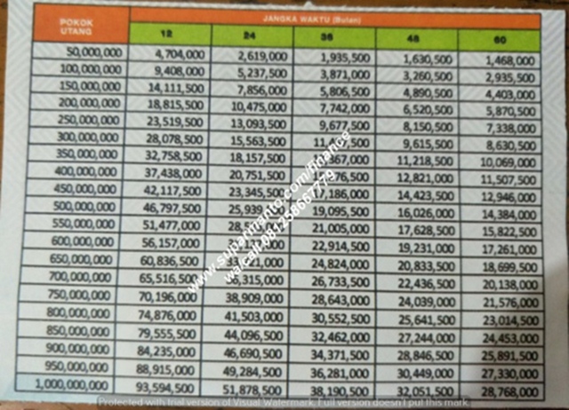 DANA MULTIGUNA JAMINAN SHM DI CIPONDOH