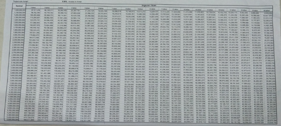 Pinjaman Multiguna Plafon 50 Milyar