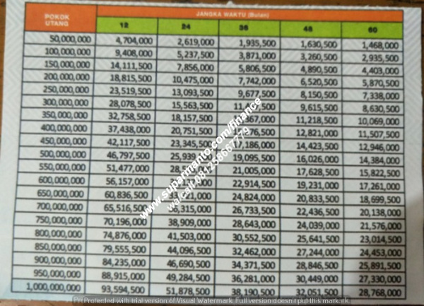Pinjaman Modal Usaha Jaminan SHM