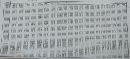 Plafon Pinjaman 5 Milyar Tenor 20 Tahun