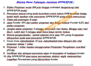 SP3K Dan Dana Talangan